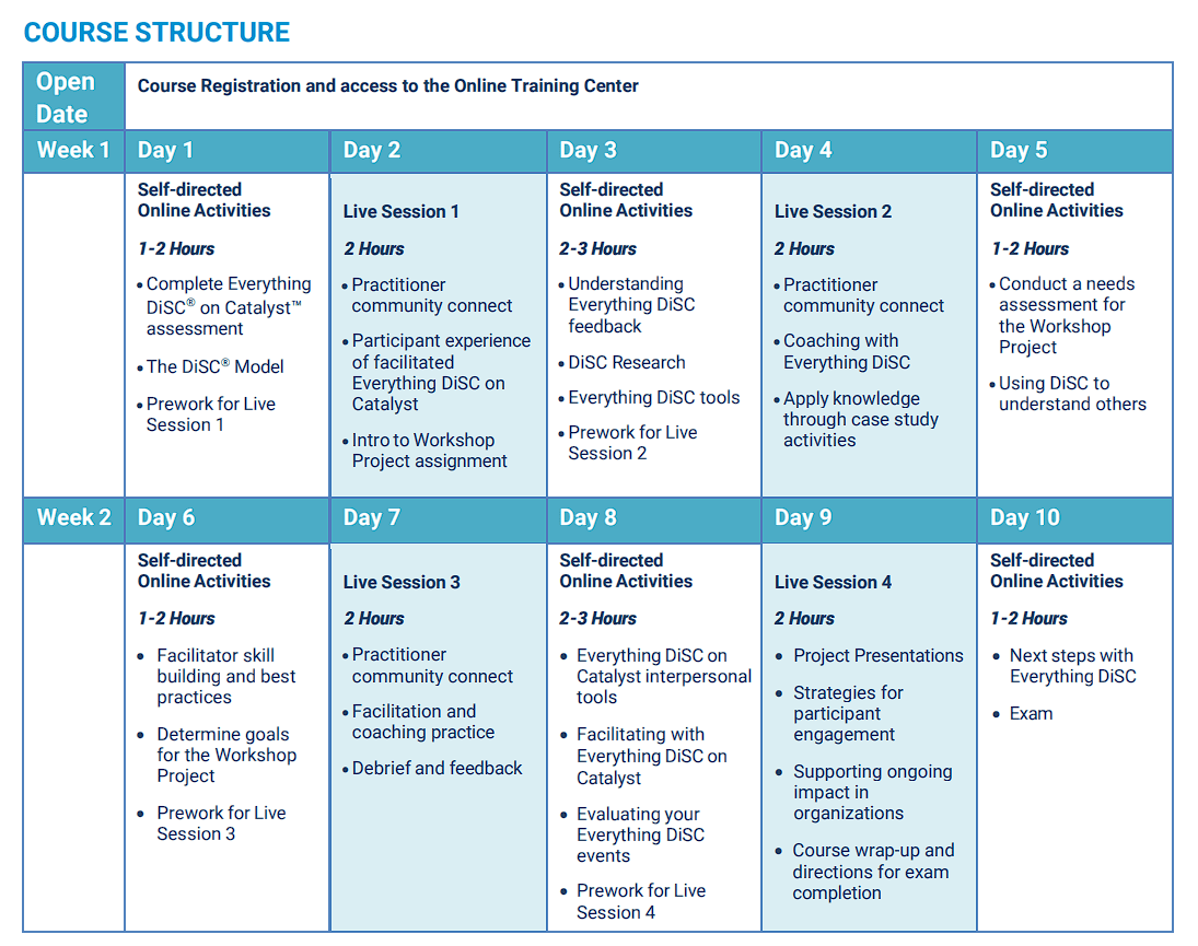 Everything DiSC Certified with a DiSC Certification Course