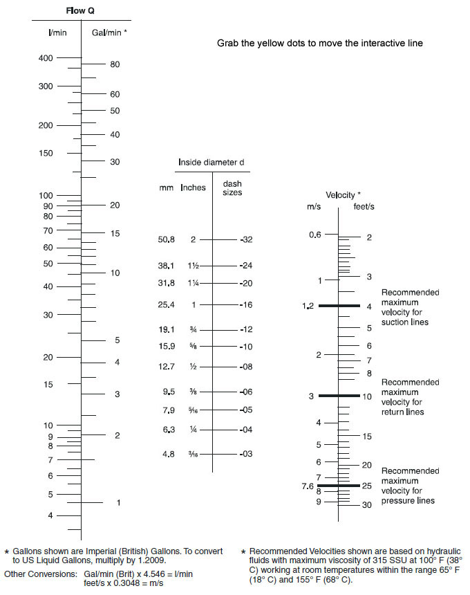 Interactive Nomogram
