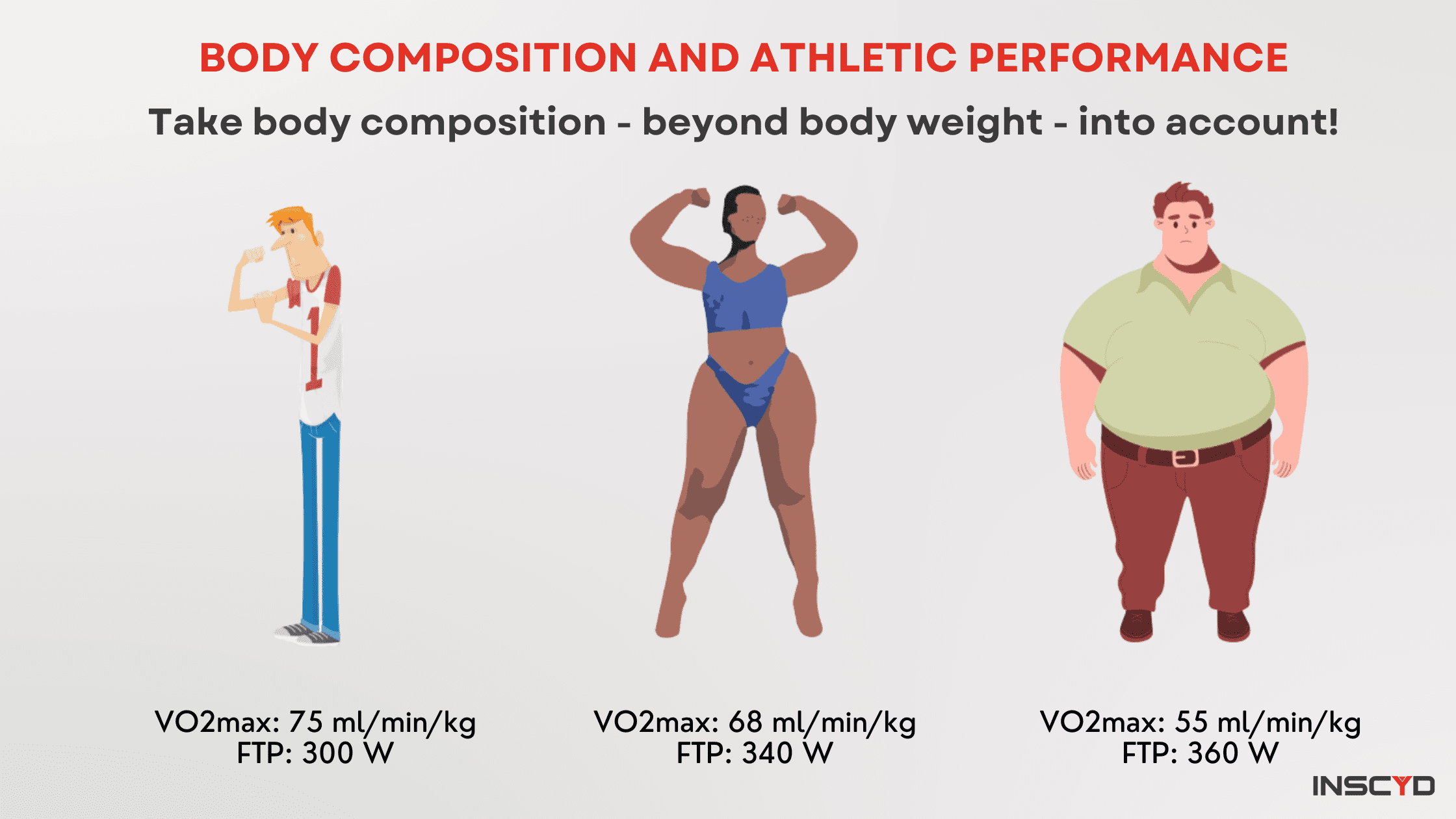 Body composition in performance testing stop ignoring it — INSCYD