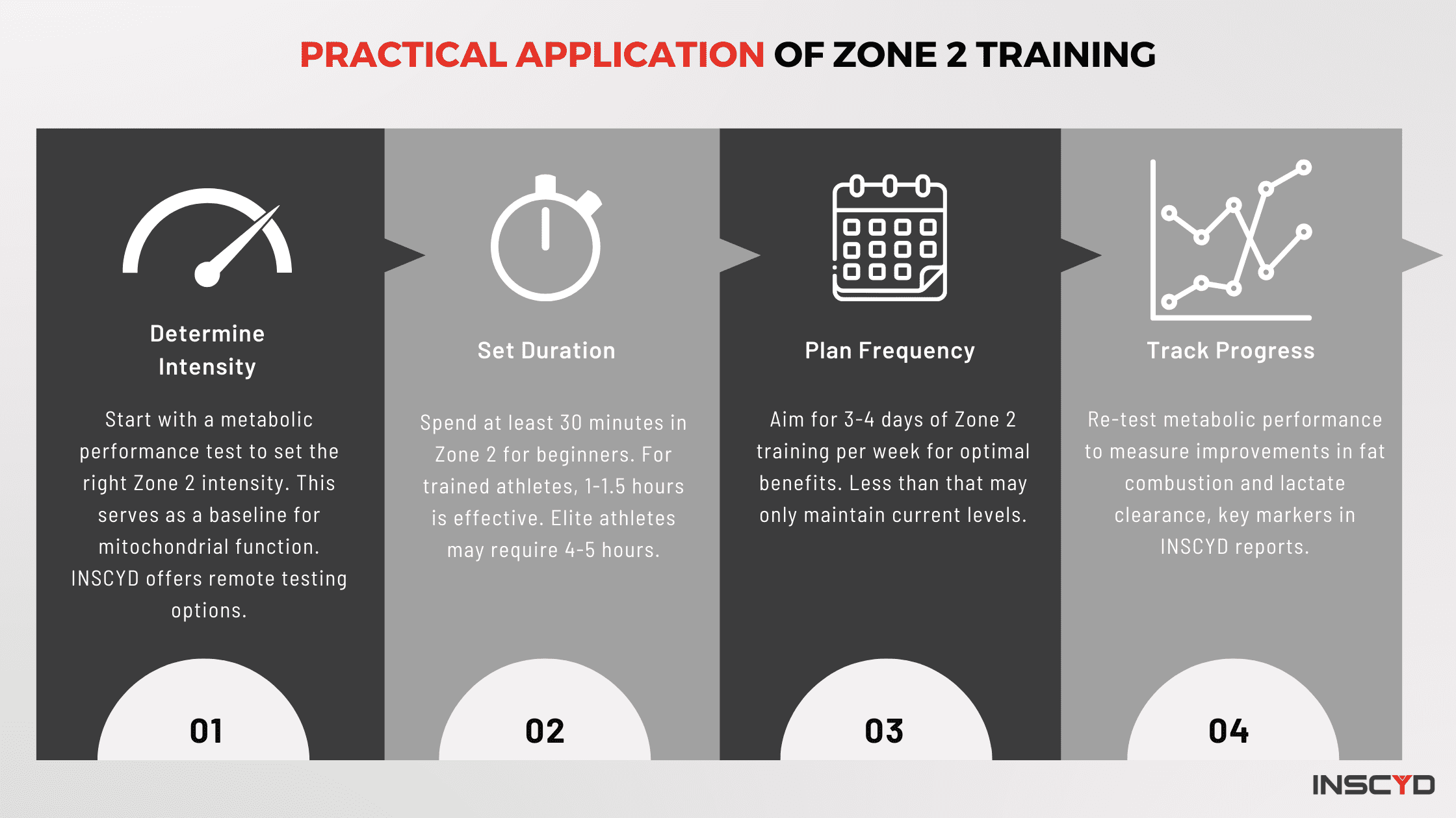 Zone 2 Training Benefits, Science, and HowTo Guide