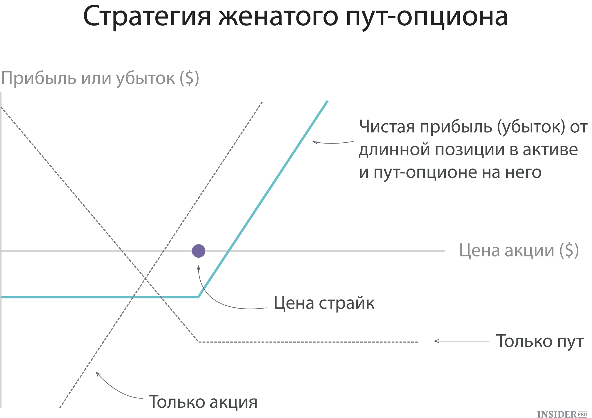 Pokrytyi opcion moi opcionnye strategii bychii koll spr — иллюстрация 4