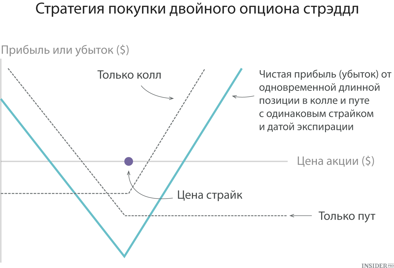 Pokrytyi opcion moi opcionnye strategii bychii koll spr — иллюстрация 8