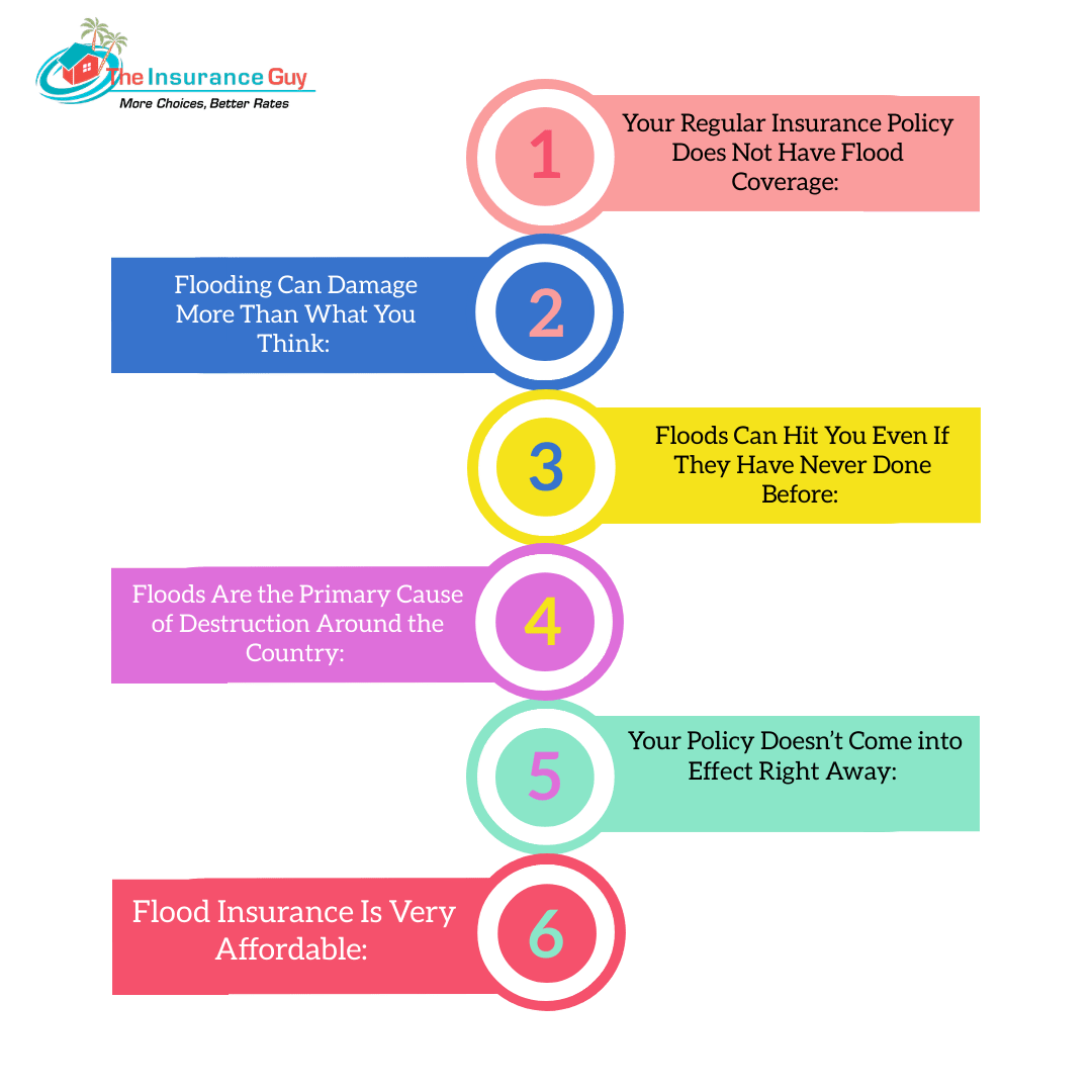 Insurance Coverage You Should Have / How Much Homeowners Insurance