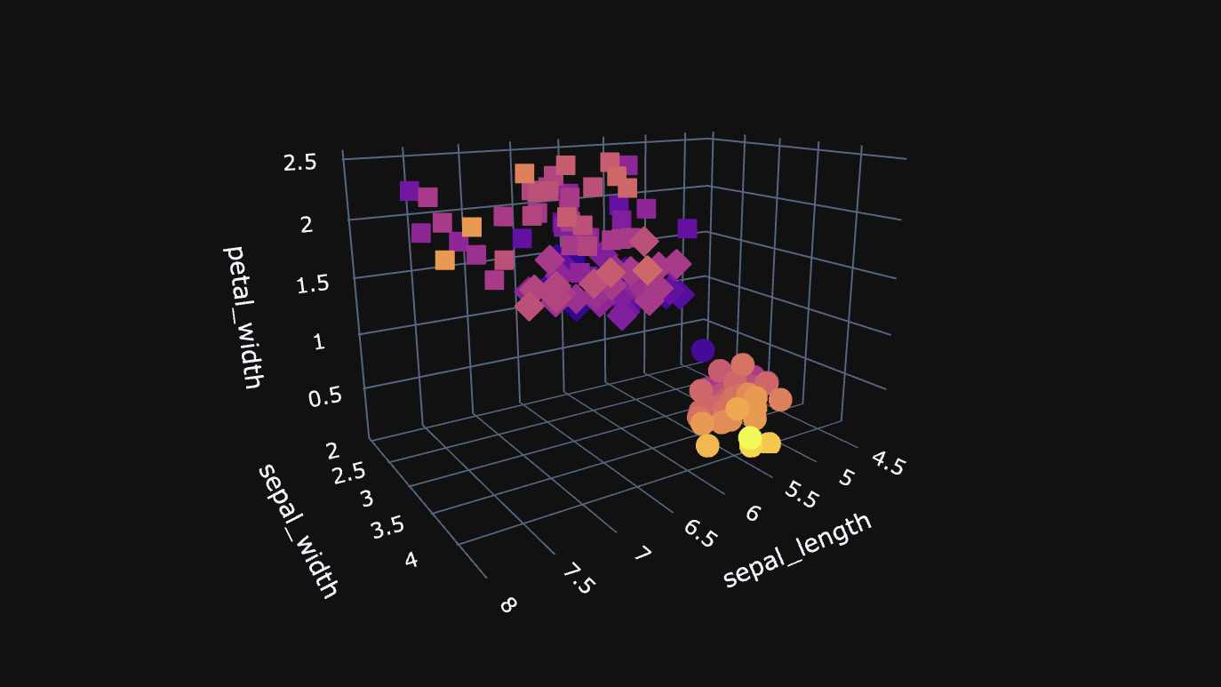 Fast 3D Data Analysis with this amazing Python library