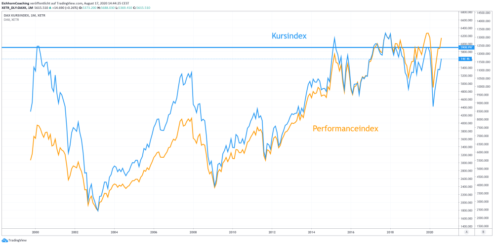 Die besten DAXAktien Wo lohnen sich Investments? Inside Markets
