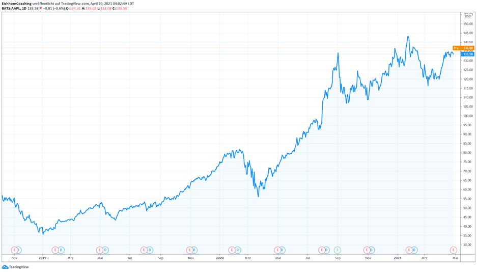 unterbewertete aktien 2023 Unterbewertete Aktien – Günstige Aktien Finden - Inside Markets