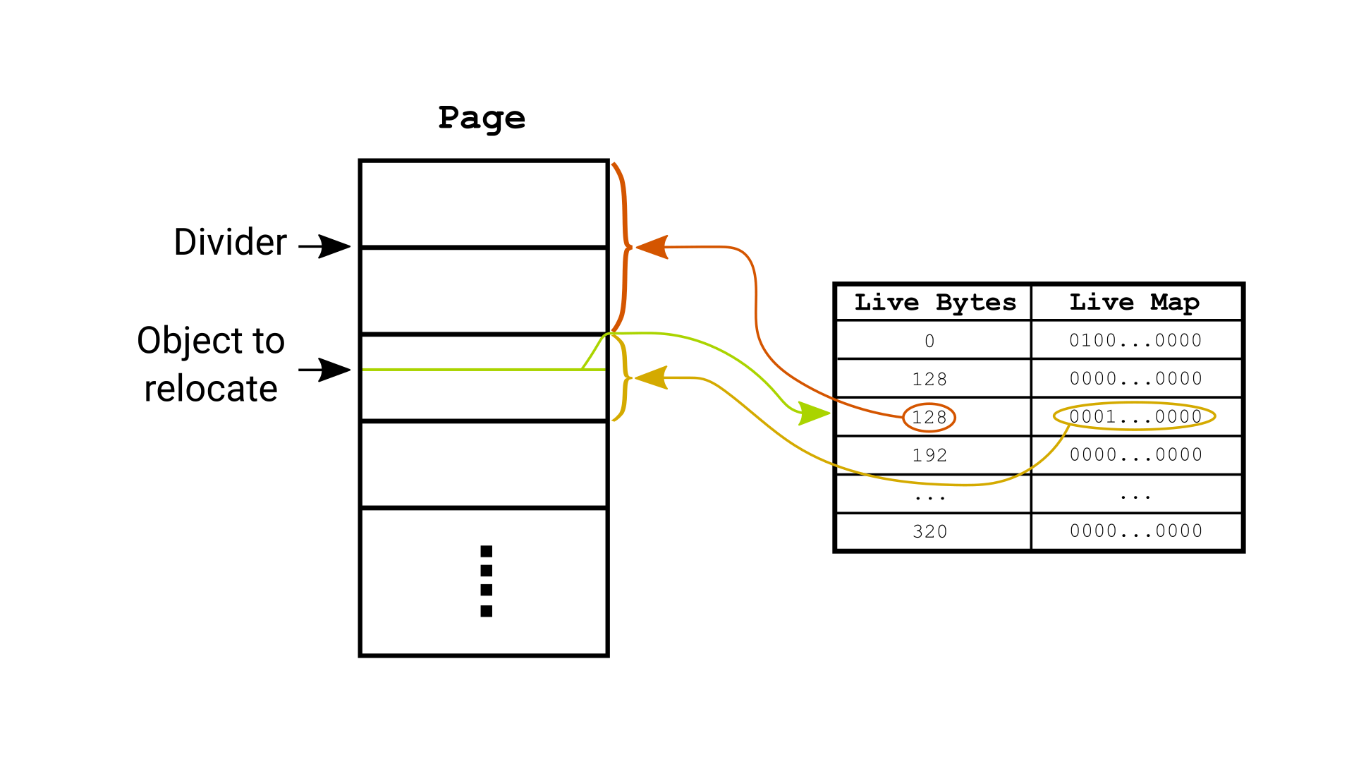 Compact Forwarding Information Inside.java