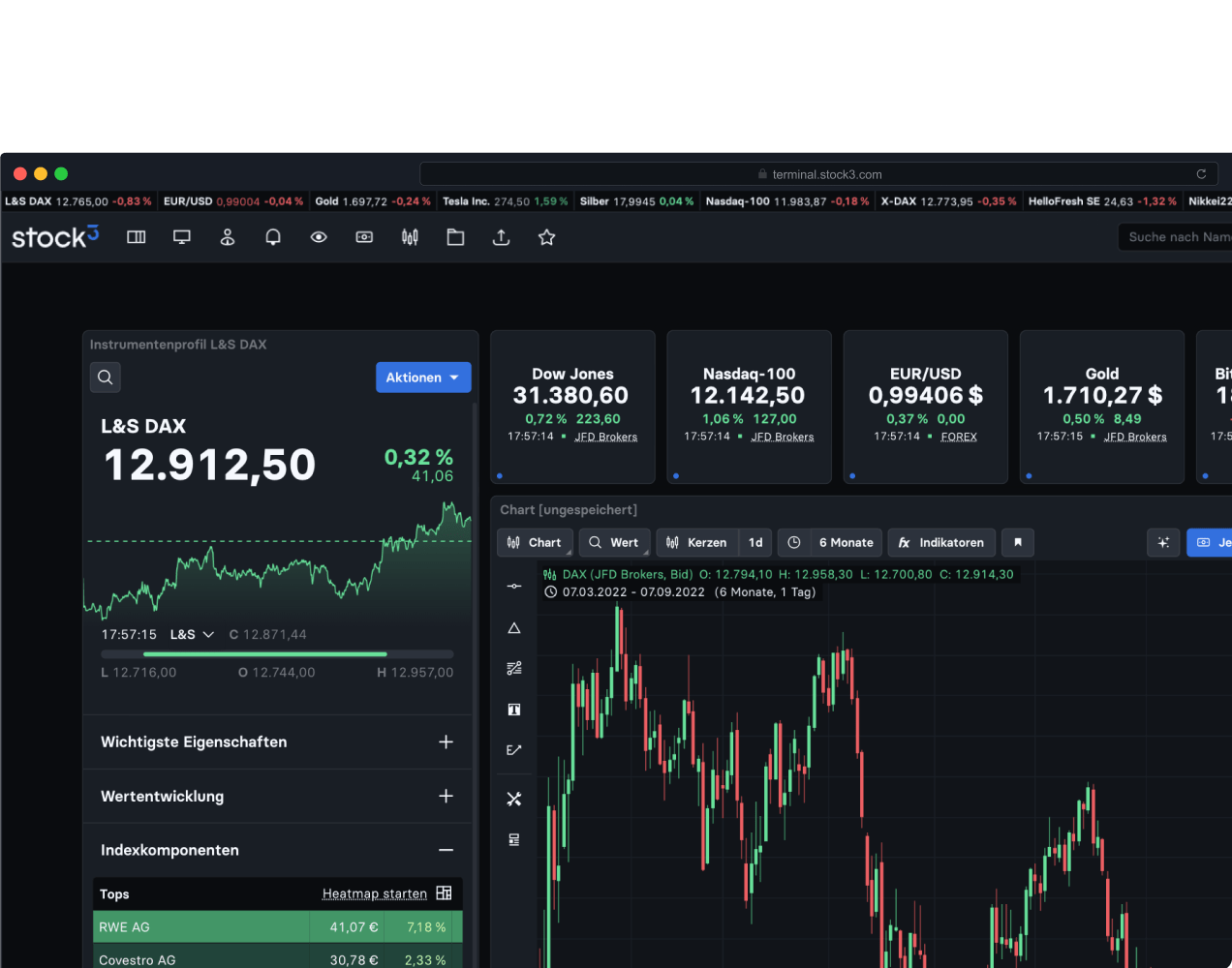 stock3 die Homebase für anspruchsvolle Trader