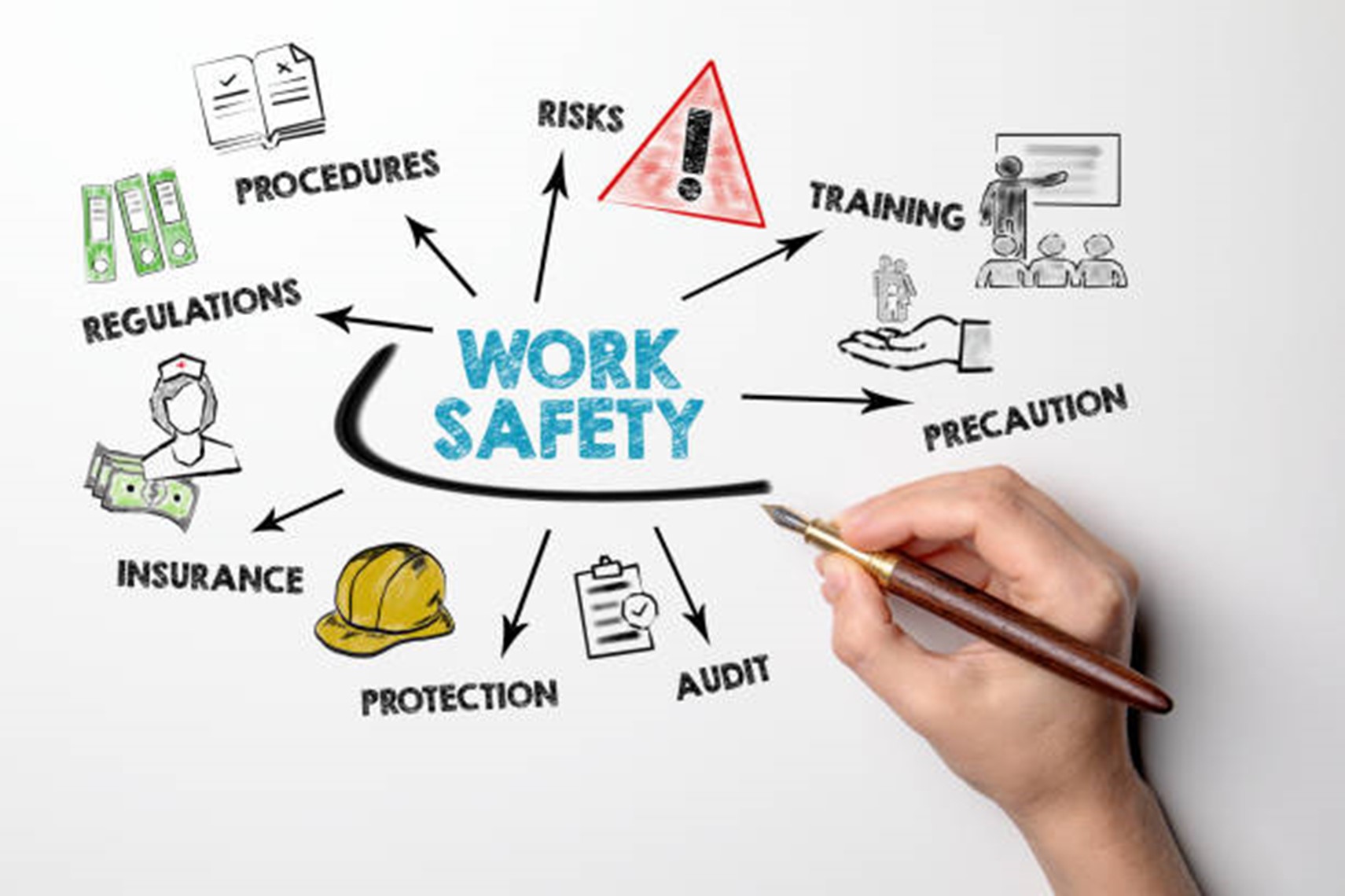 Do you realise the extend of your duties under the Health & Safety at