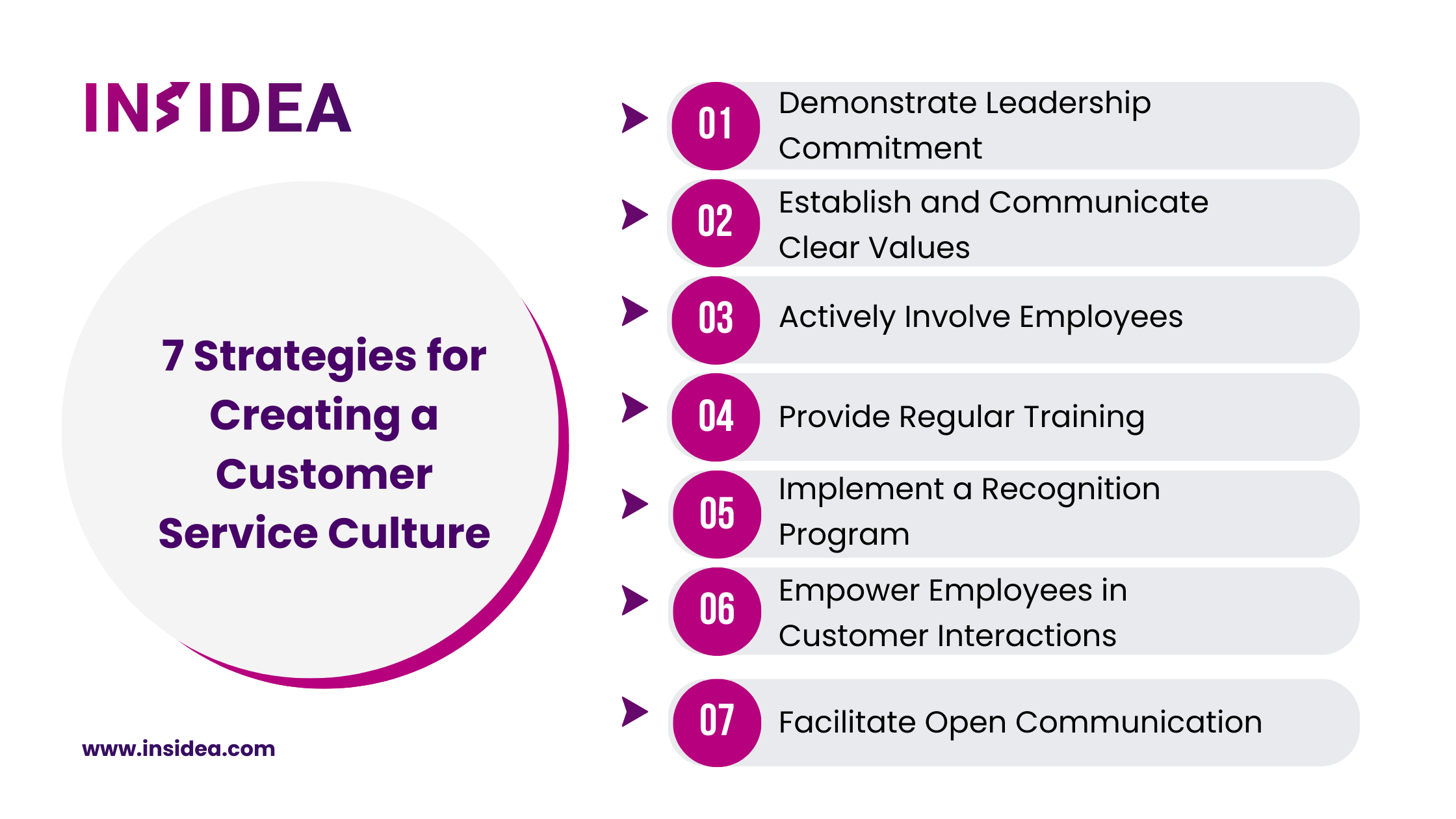 7 Proven Strategies to Foster a Customer Service Culture INSIDEA