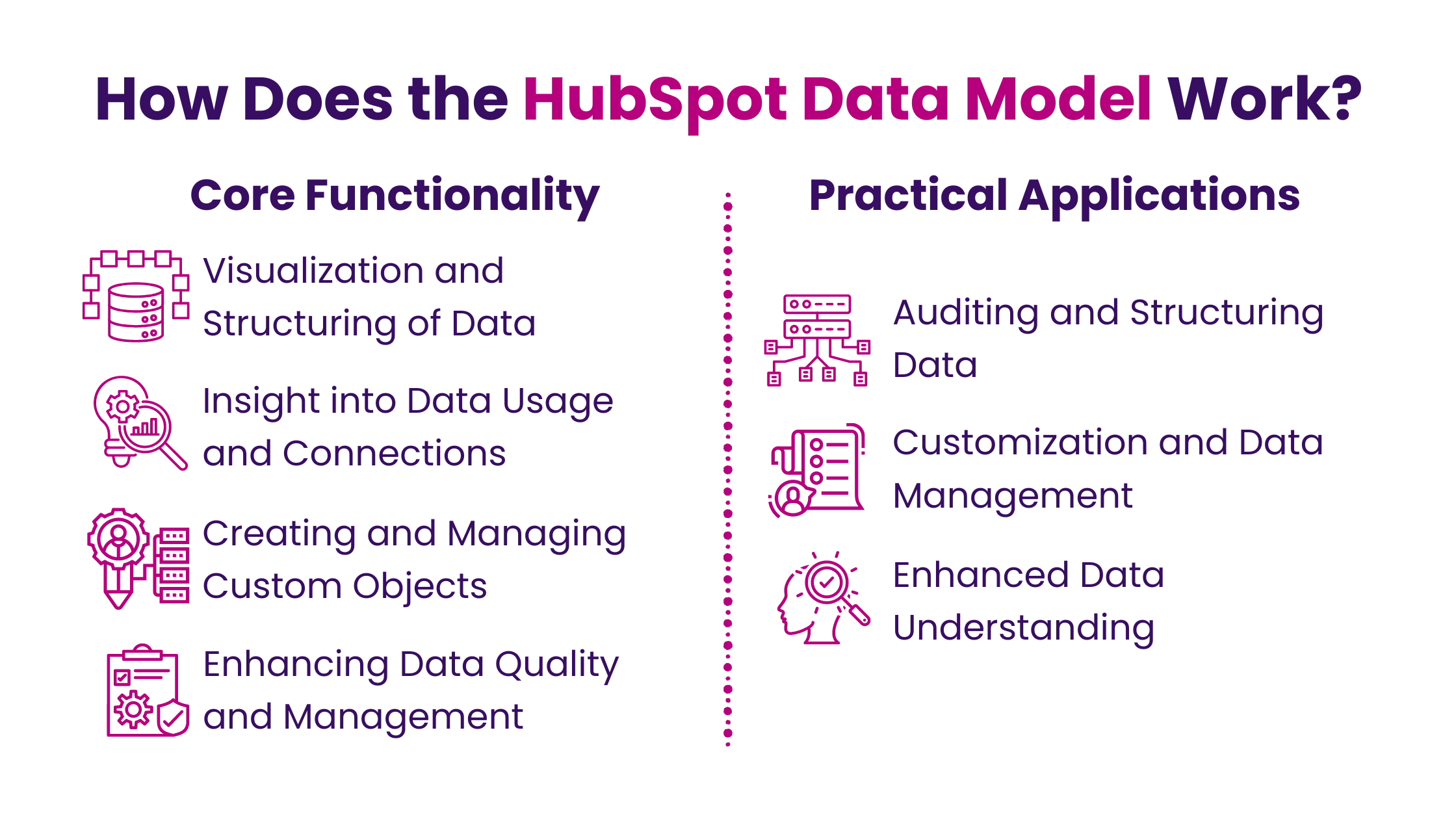 A Complete Guide to the HubSpot Data Model INSIDEA
