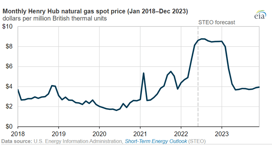With LNG's transition status confirmed, opportunities grow Longreach