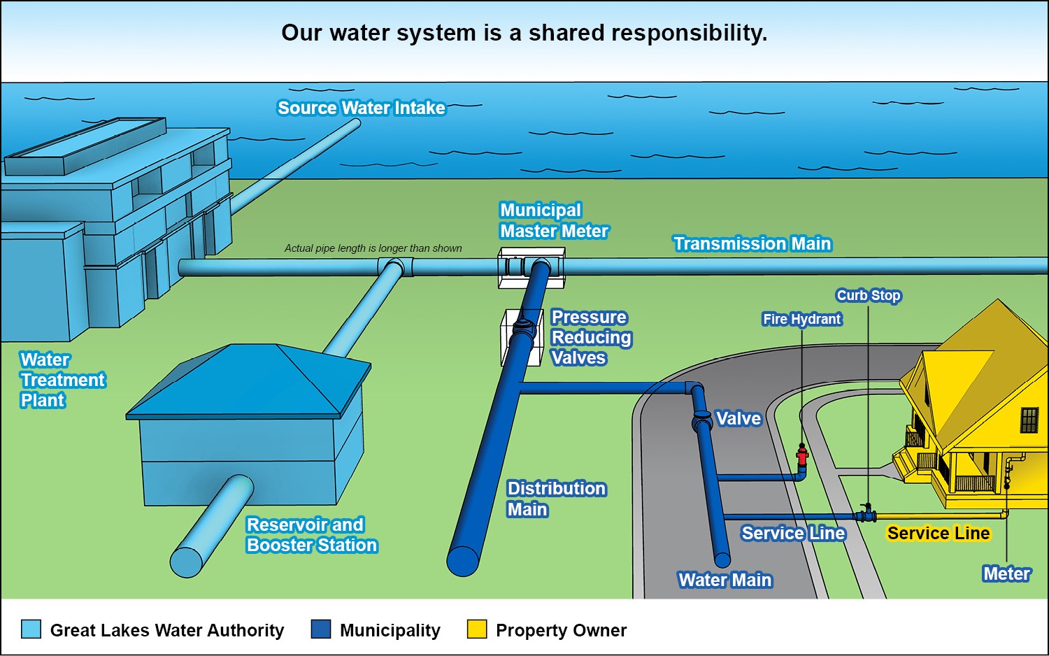 Safeguarding Our Drinking Water Quality Inside Auburn Hills