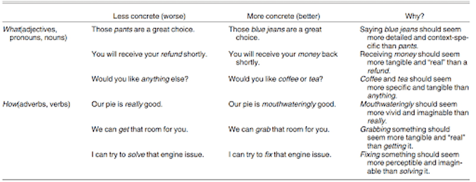 Concrete language is the secret to memorable marketing InsideBE