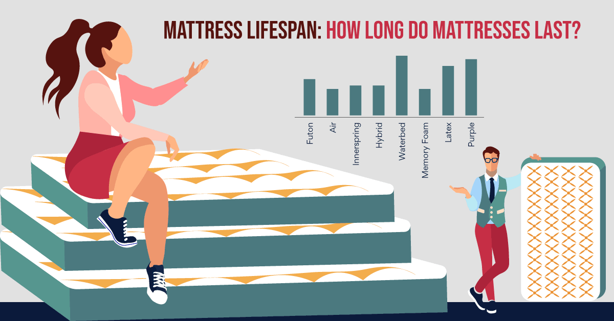 Mattress Lifespan How Long Do Mattresses Last? • InsideBedroom