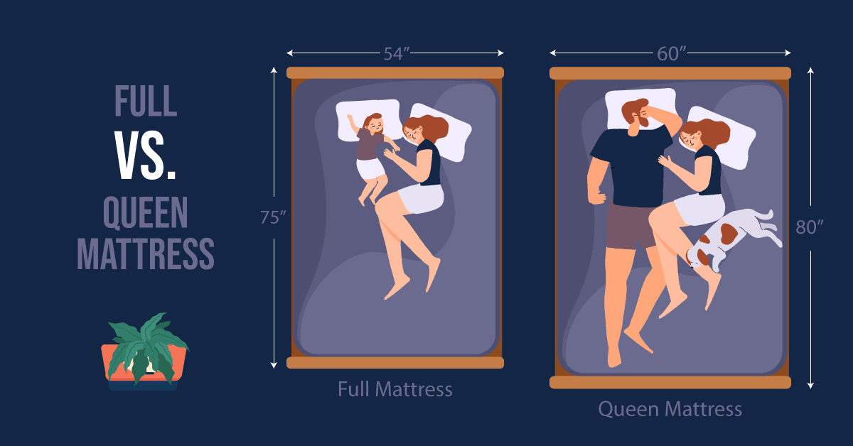 Full Mattress Vs Queen Mattress Size Full vs. Queen Mattress The Difference and Which is Best for You?