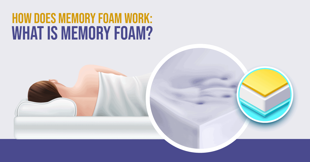 How Does Memory Foam Work What is Memory Foam?