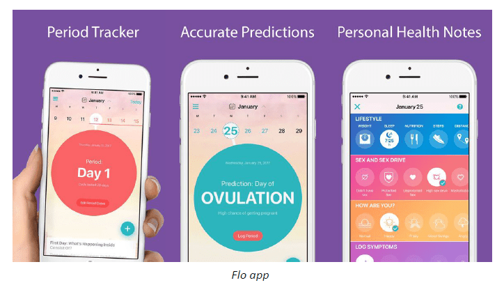 Meet Flo - The First Period & Ovulation Tracker that Uses Neural