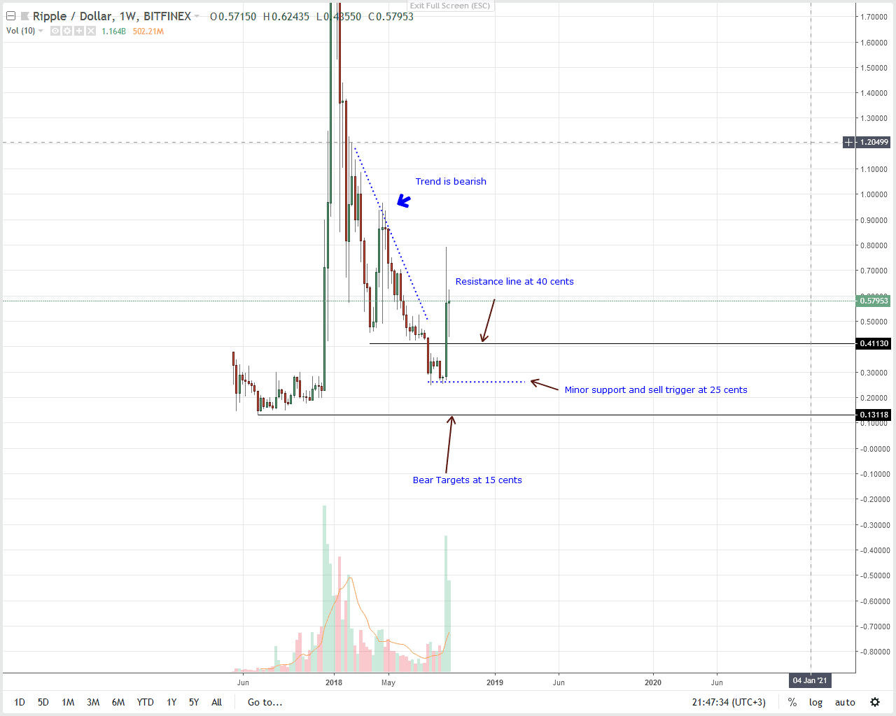 Xrp Price Prediction Calculator / Ripple Price Prediction Could Xrp Hit