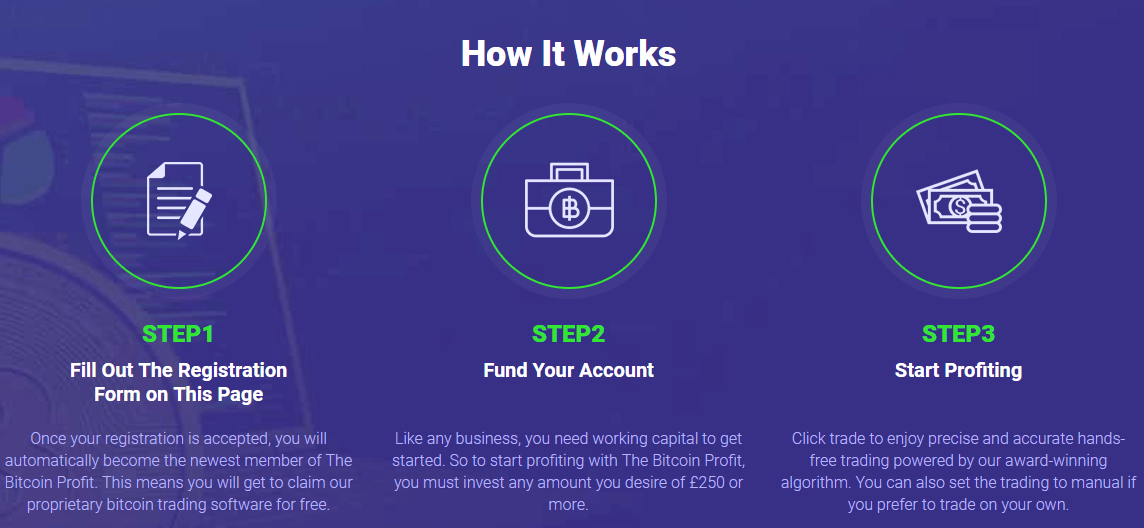 Bitcoin Profit Review Scam or Legit? 🥇 Site For TRUTH