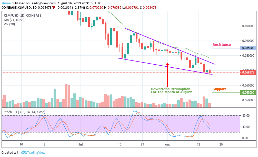 Stellar Price Analysis As the Coin Deals around 0.068, Stellar (XLM
