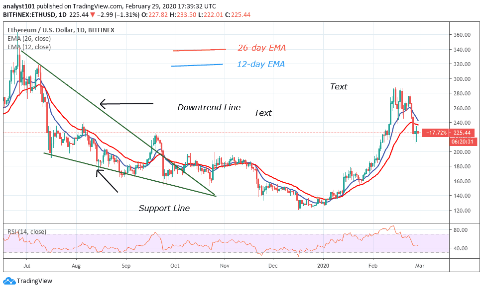 Ethereum 2.0, ethereum futures cme. Ethereum Price Prediction: ETH/USD Fails to Sustain Above ...