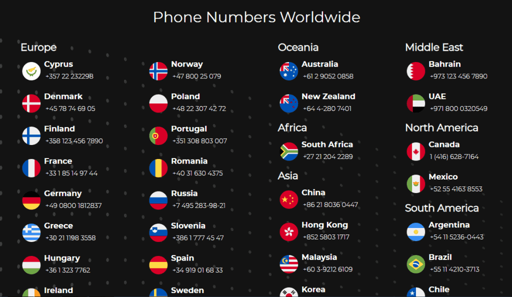 World Markets Review 2021 READ THIS Before Investing