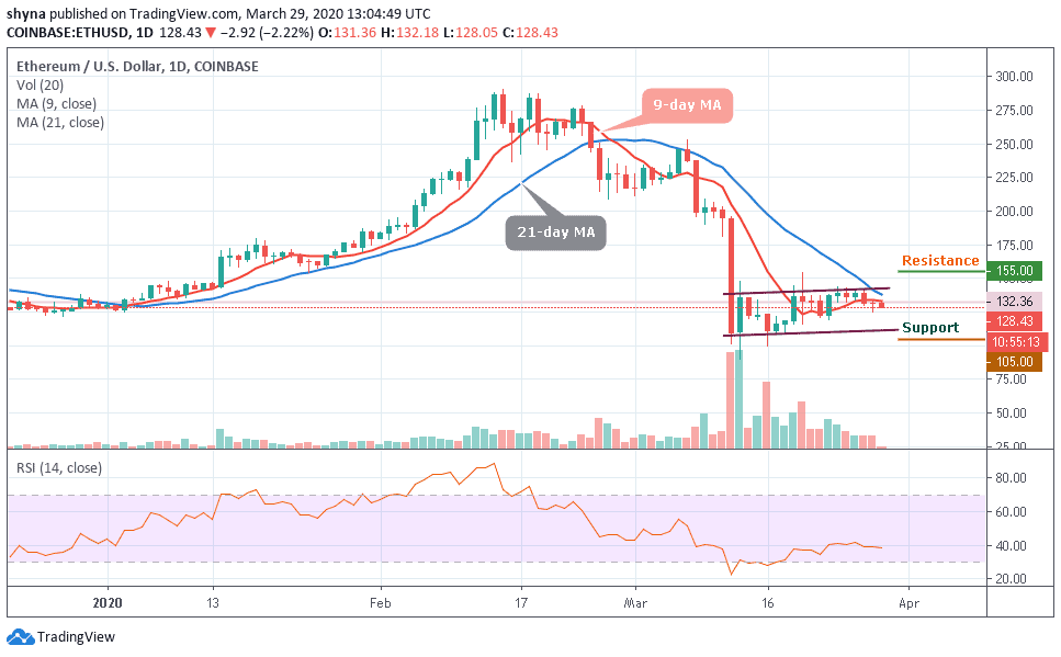 Ethereum Price Prediction ETH/USD Faces Restraints as the