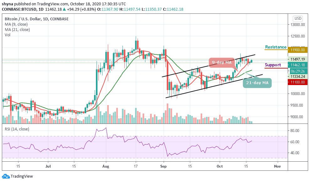 Bitcoin’s Long Term Chart is Bullish, Here is Why