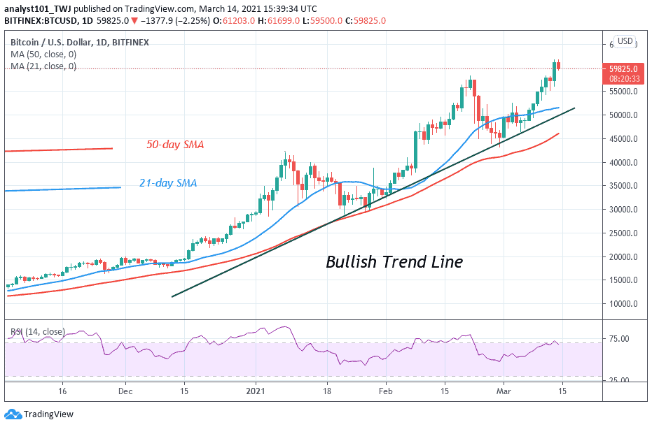 Btc Price Prediction 2021 March / Btc Bitcoin Price Prediction For 2021