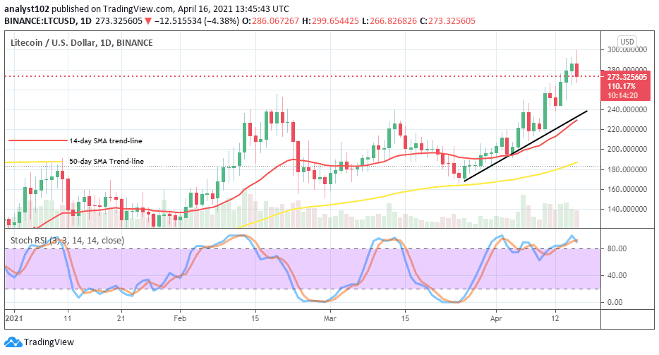 Litecoin Price Prediction LTC/ Surges Northbound to Have
