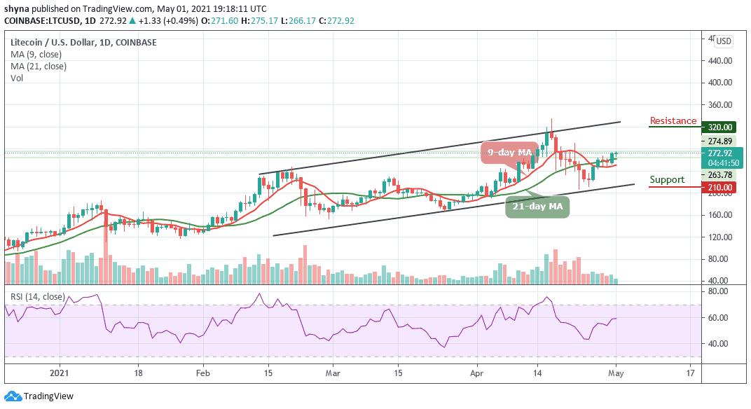 Litecoin Price Prediction LTC/USD Breaks Above 270