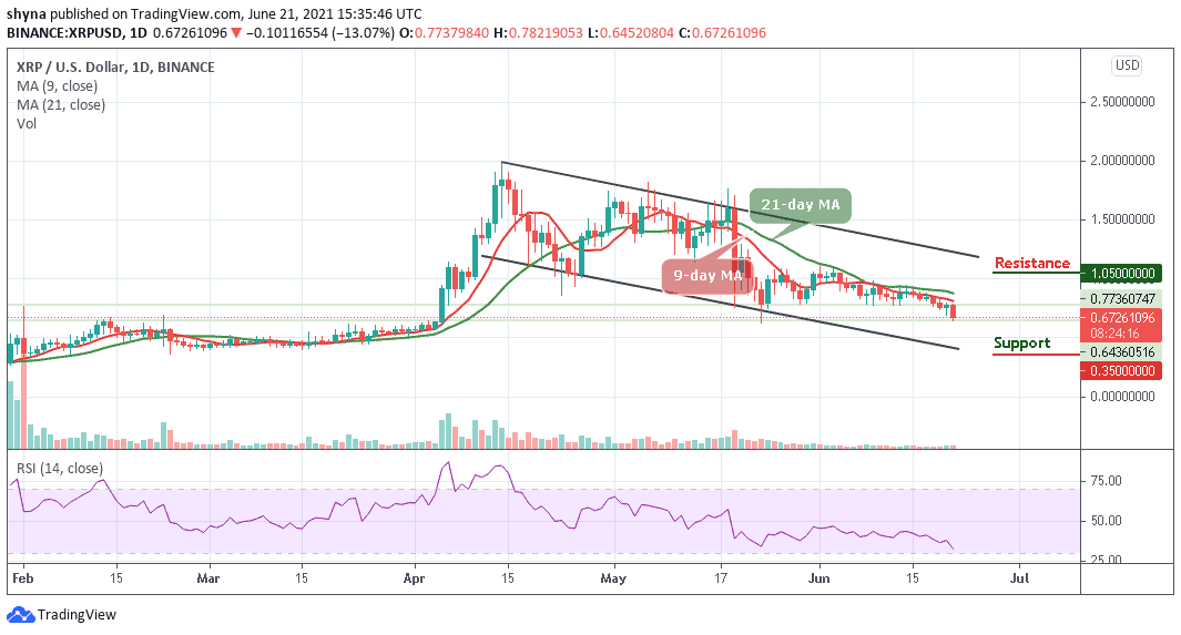 Ripple Price Prediction XRP/USD Tumbles Under 0.70