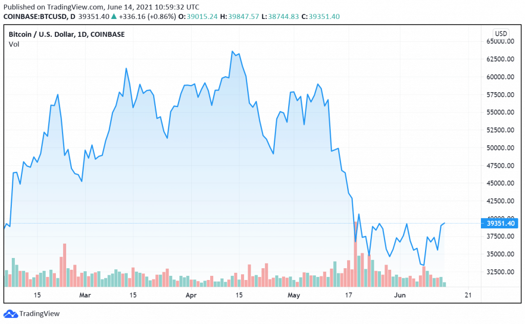 5 Best Cryptocurrencies on Low 90day Volatility to Buy Now