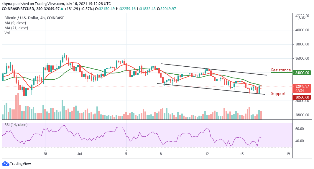 Bitcoin Price Prediction BTC/USD Reaches 31,000 Support
