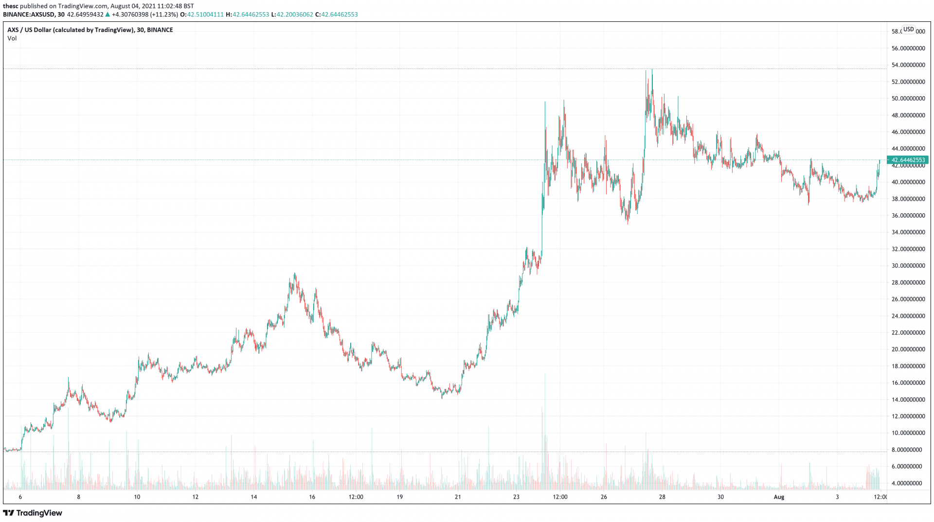 5 Best New Cryptocurrency To Buy Now August 2021 Week 2