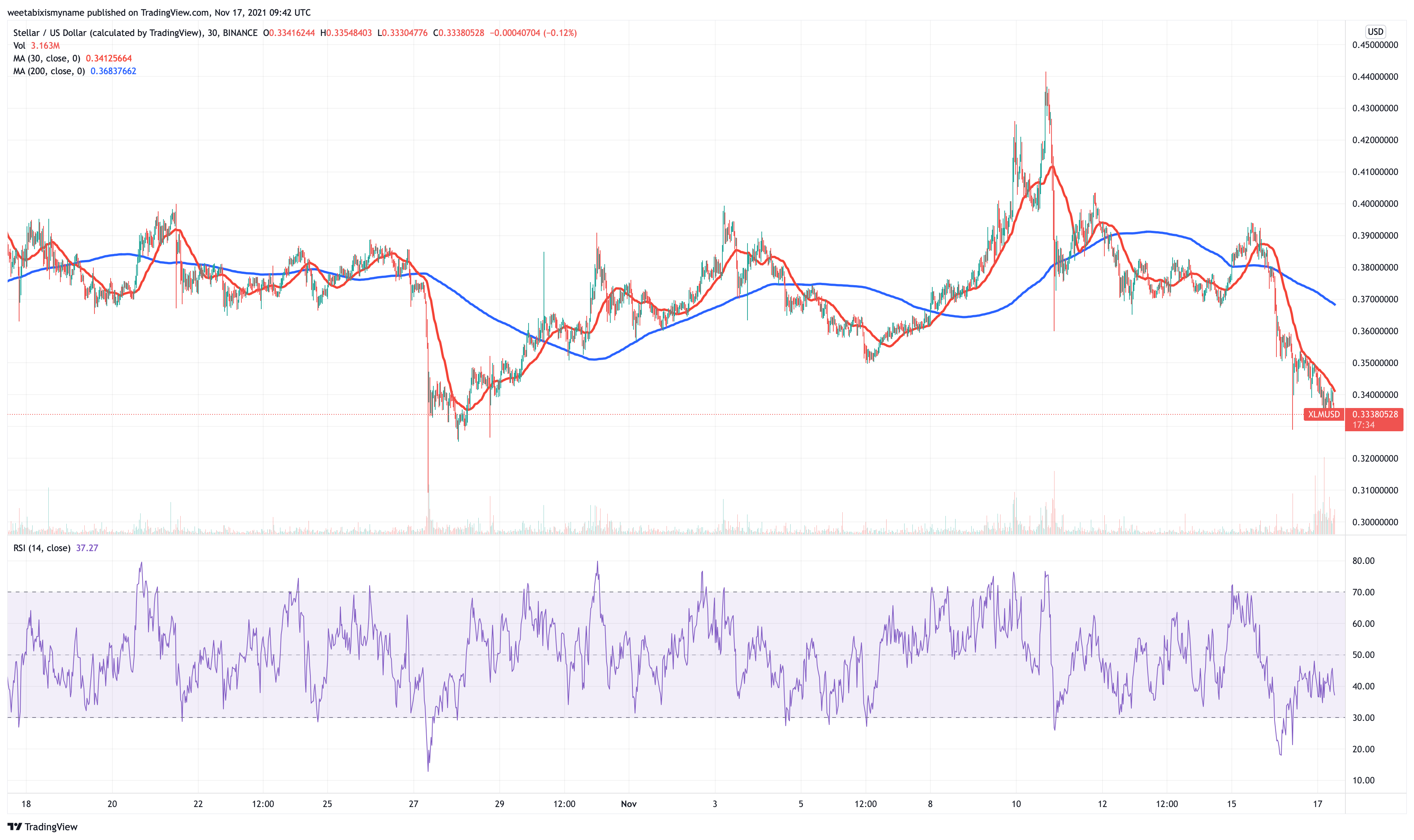 5 Best Penny Cryptocurrency to Buy November 2021