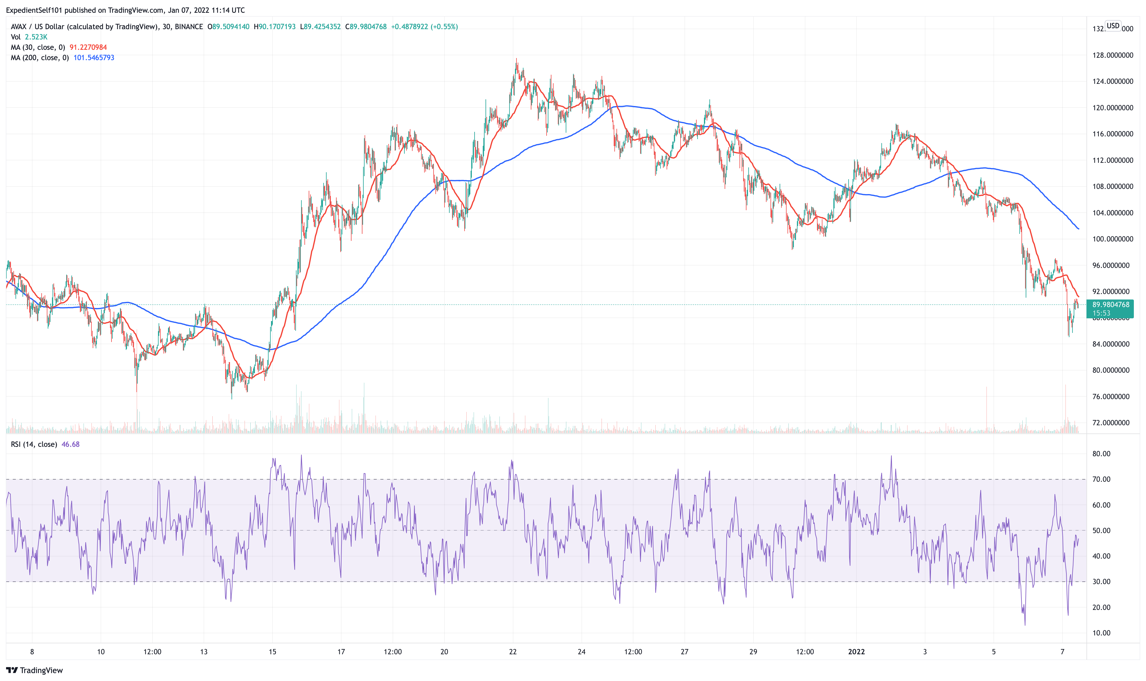 10 Best Cryptocurrencies to Invest in for 2022