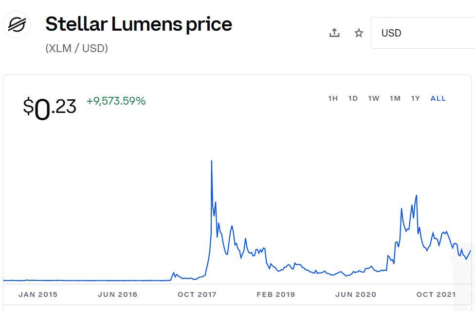 How to Buy Stellar Lumens (XLM) in 2023 A Beginner's Guide