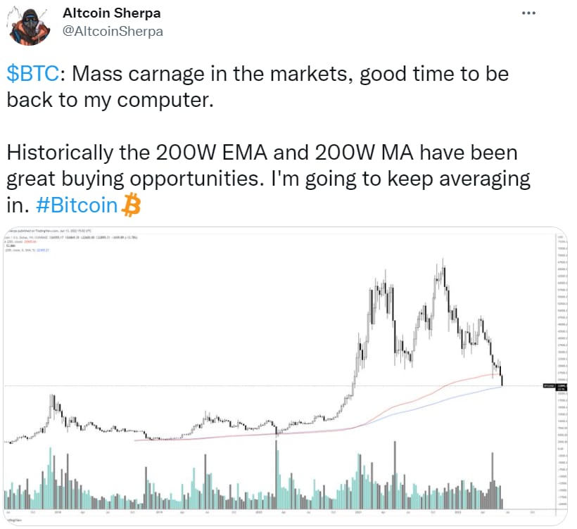 should I buy Bitcoin now