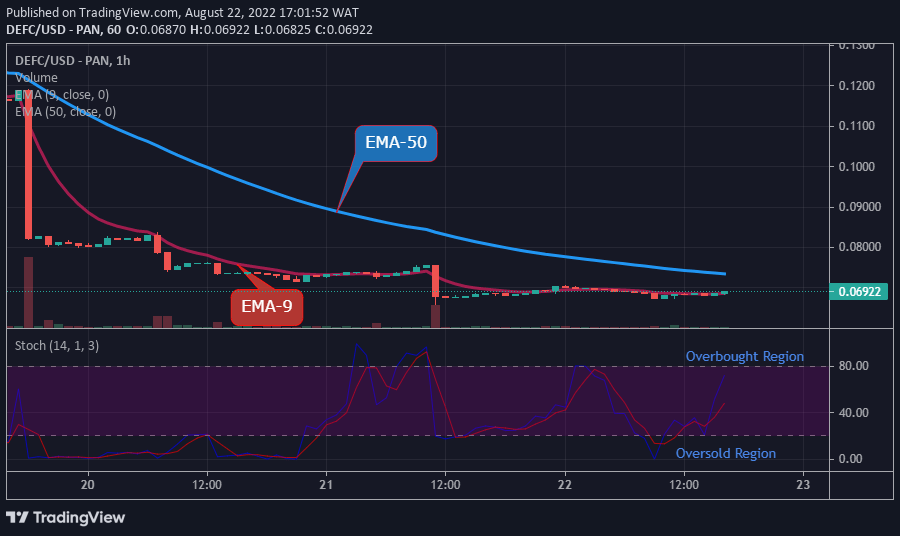 DeFi Coin Price Prediction DEFC May Head Towards 0.500