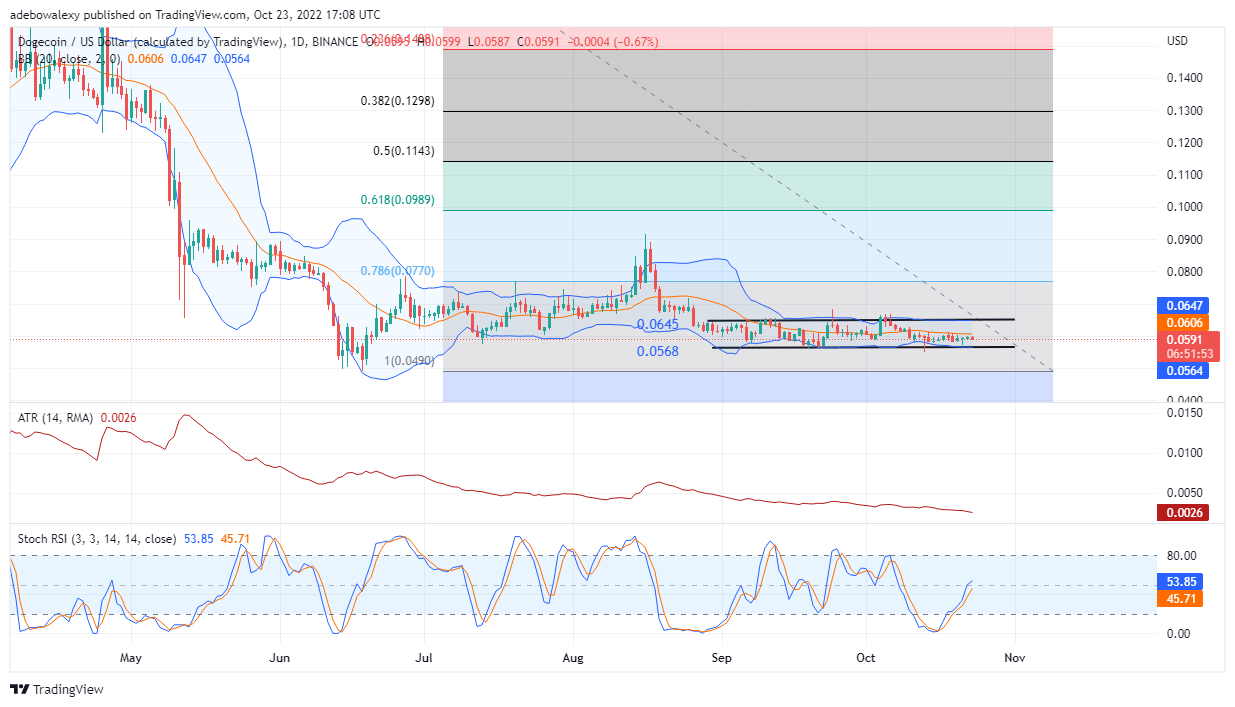Dogecoin (DOGE) Price, Real-time Quote & News Google Finance