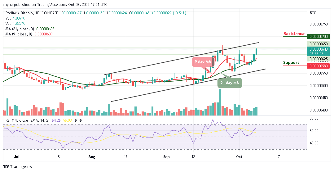 Stellar Price Prediction for Today, October 8 XLM/USD Trades Bullishly