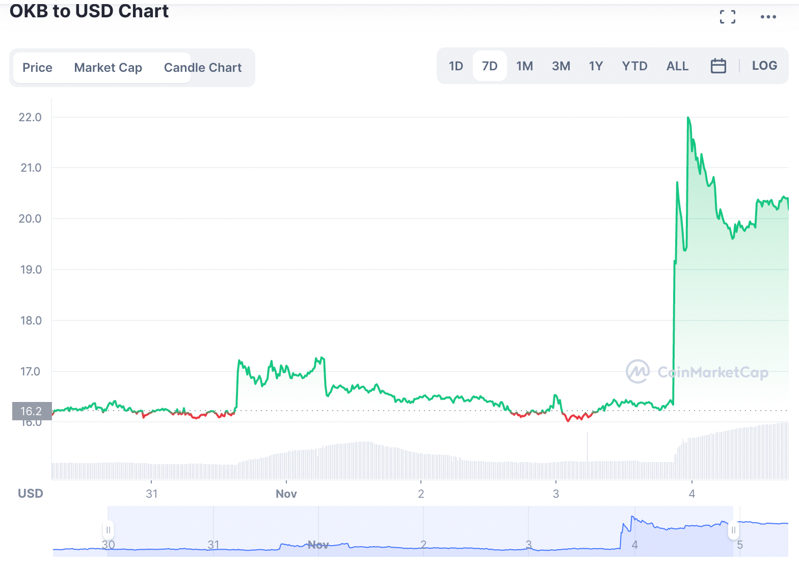 Home topcryptocurrencylist