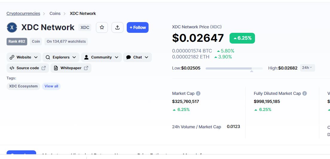 Reasons XDC Network Price Has Rallied 26 In A Week Time To Buy XDC
