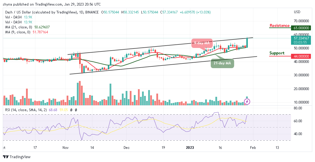 Dash Price Prediction for Today, January 29 DASH/USD Spikes to the