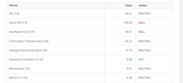 xlm moving average table