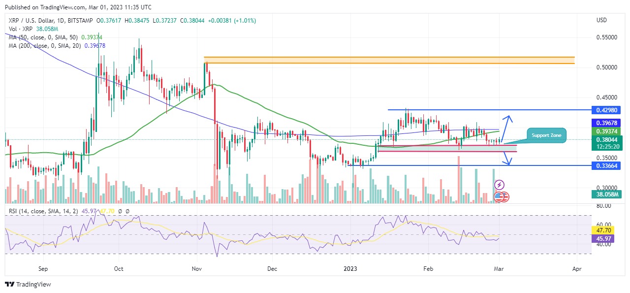 XRP Price Prediction Price Drifts Away from 0.4. What is Ripples Next(04)