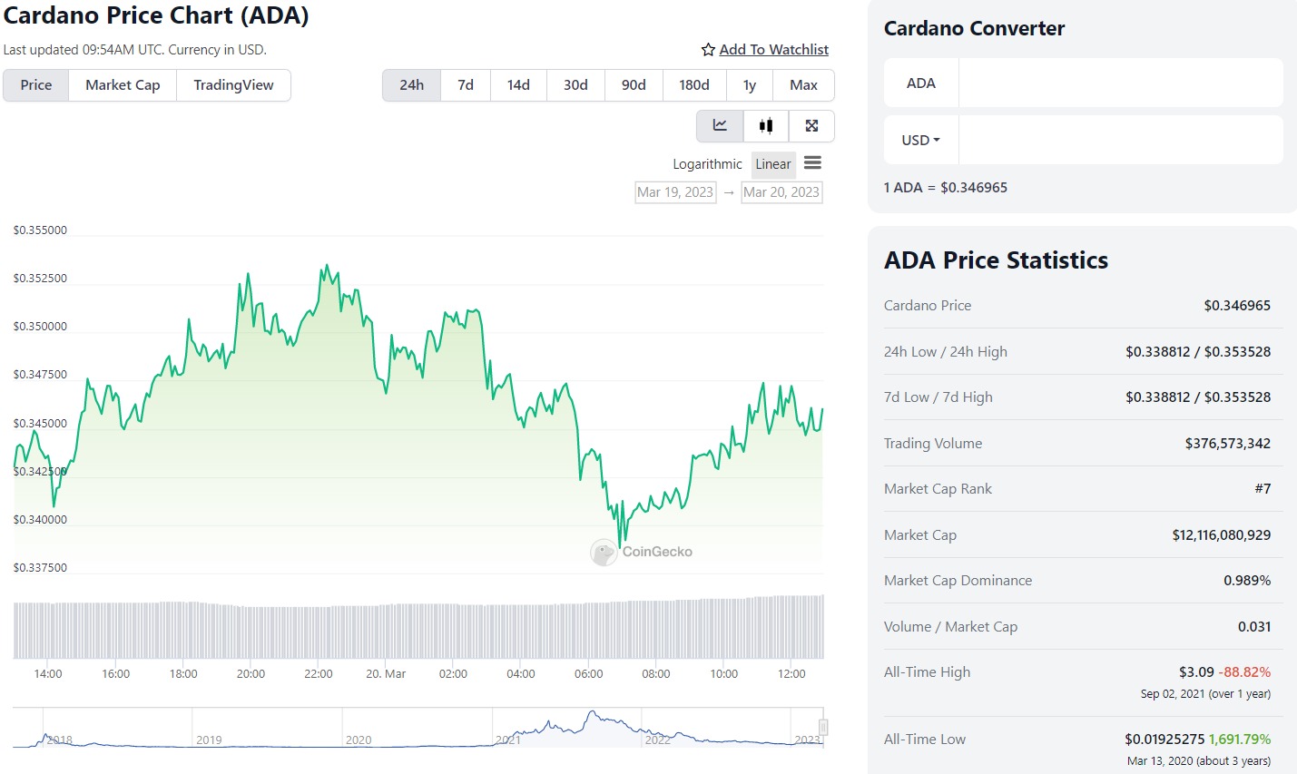 ADA Price Prediction Bulls Push the Price Up. Can ADA Reach the 0.53
