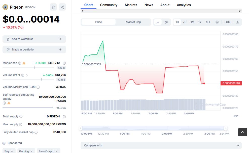 New Cryptocurrency Releases, Listings & Presales Today Metatime Coin
